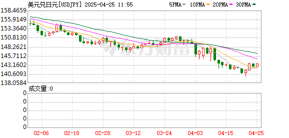 嘉汇优配 日元大贬值下的日本：外国游客更多了 大白菜、牛肉面都在涨价