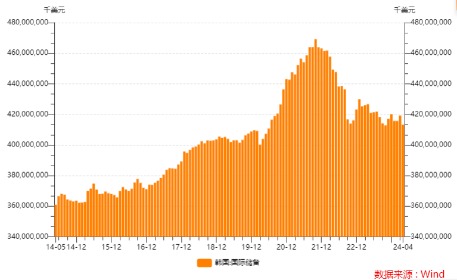 巨人配资 韩国外储创19个月来最大降幅 面对本币贬值风暴 韩国比日本更着急？