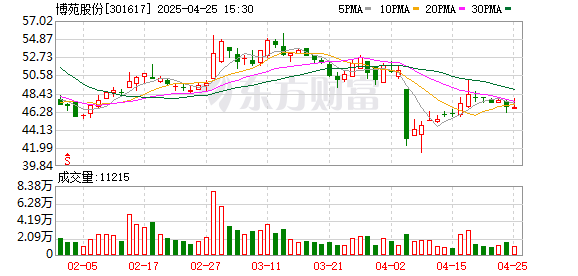 凯丰配资 博苑股份：2025年一季度净利润4907.75万元