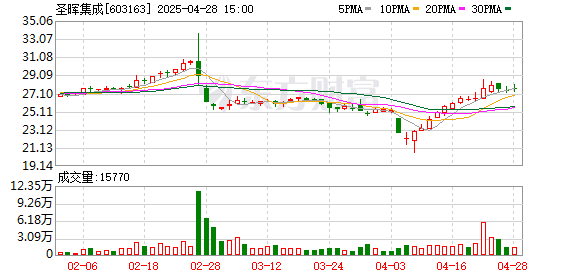 秦安配资 圣晖集成：中标某洁净机电工程项目