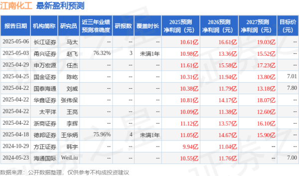 创元网配资 国金证券：给予江南化工买入评级