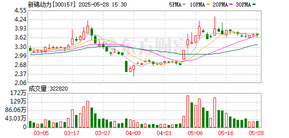 恒盛策略 新锦动力：多项关键债务重组方案落地 截至一季度末已有16.81亿元在手订单