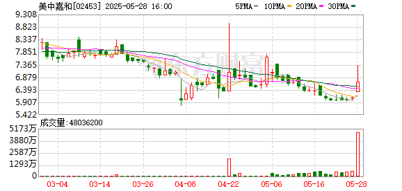 大圣策略 美中嘉和质子治疗大模型正式发布 已在广州泰和肿瘤医院落地