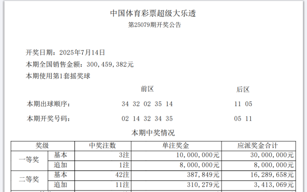 黑牛策略 大乐透7月14日开出3注一等奖   其中安徽中1注_大皖新闻 | 安徽网